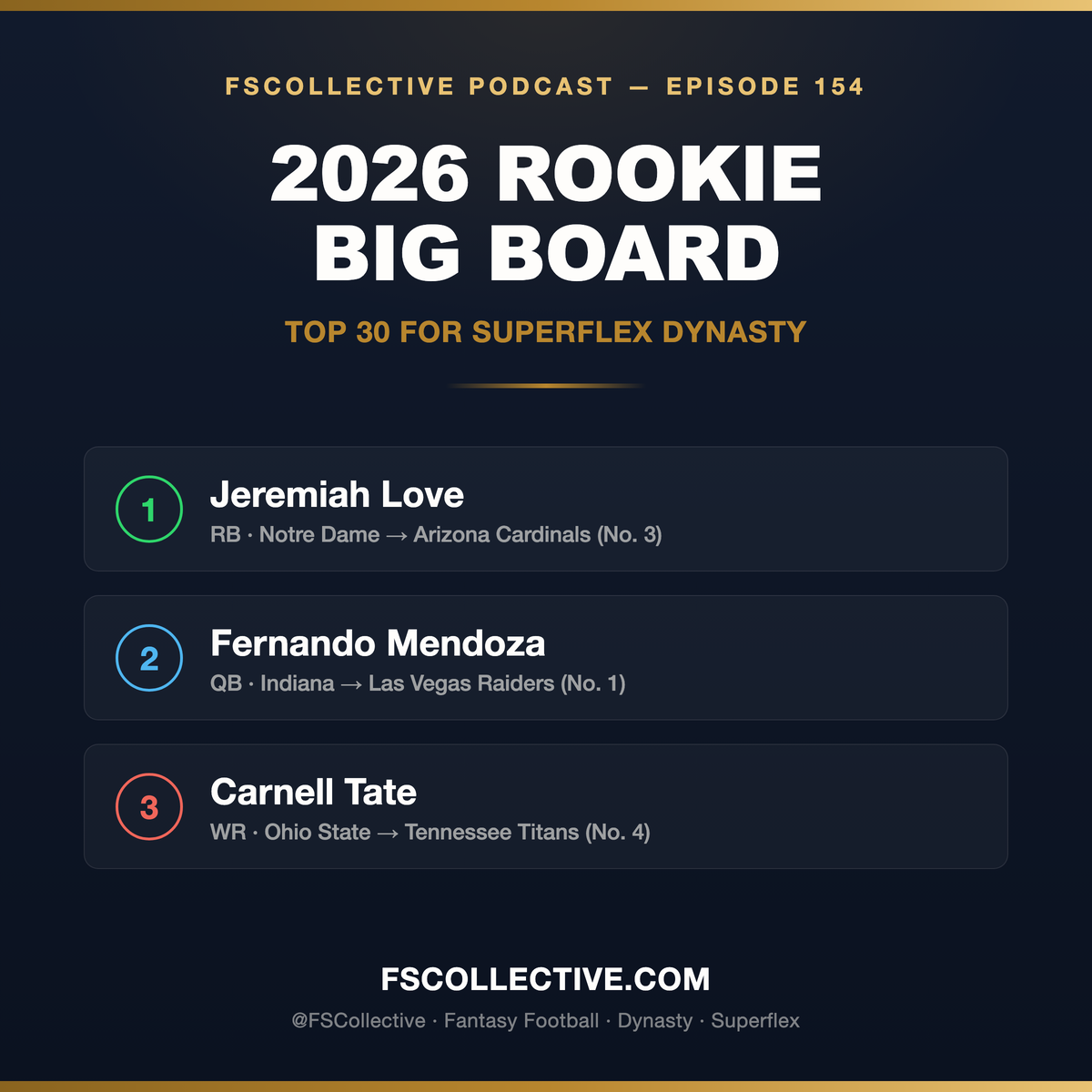 2026 Rookie Big Board: Jeremiah Love & Mendoza Lead Top 30